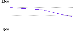 Rating History