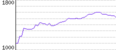 Rating History