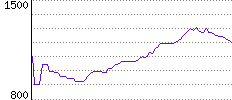 Rating History