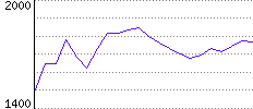 Rating History