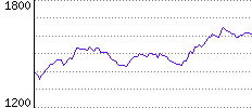 Rating History