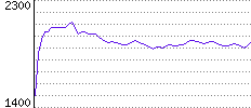 Rating History