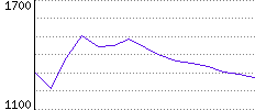 Rating History