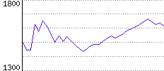 Rating History