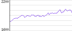 Rating History