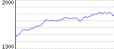 Rating History