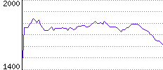 Rating History