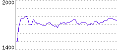 Rating History