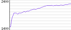 Rating History