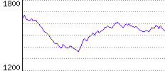 Rating History