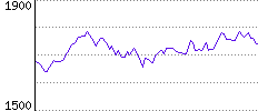 Rating History