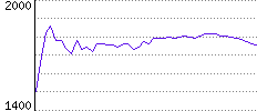 Rating History