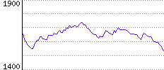 Rating History