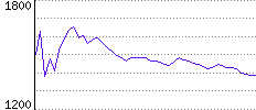 Rating History