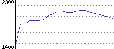 Rating History