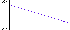 Rating History