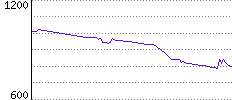 Rating History