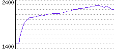 Rating History