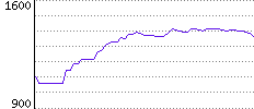 Rating History