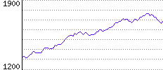 Rating History