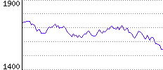 Rating History