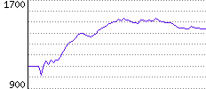 Rating History