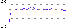 Rating History