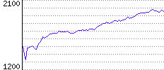 Rating History