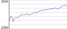 Rating History