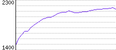 Rating History