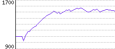 Rating History