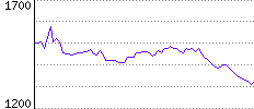 Rating History