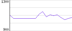 Rating History