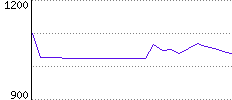 Rating History