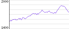 Rating History