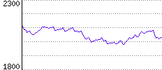 Rating History