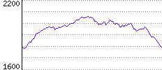 Rating History