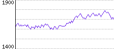 Rating History