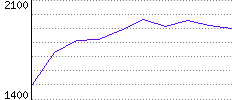 Rating History