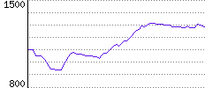 Rating History