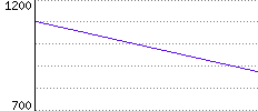 Rating History