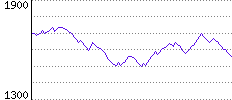 Rating History