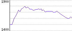 Rating History