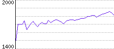 Rating History