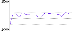 Rating History