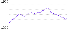 Rating History