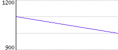 Rating History