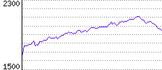 Rating History