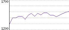 Rating History