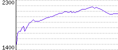 Rating History